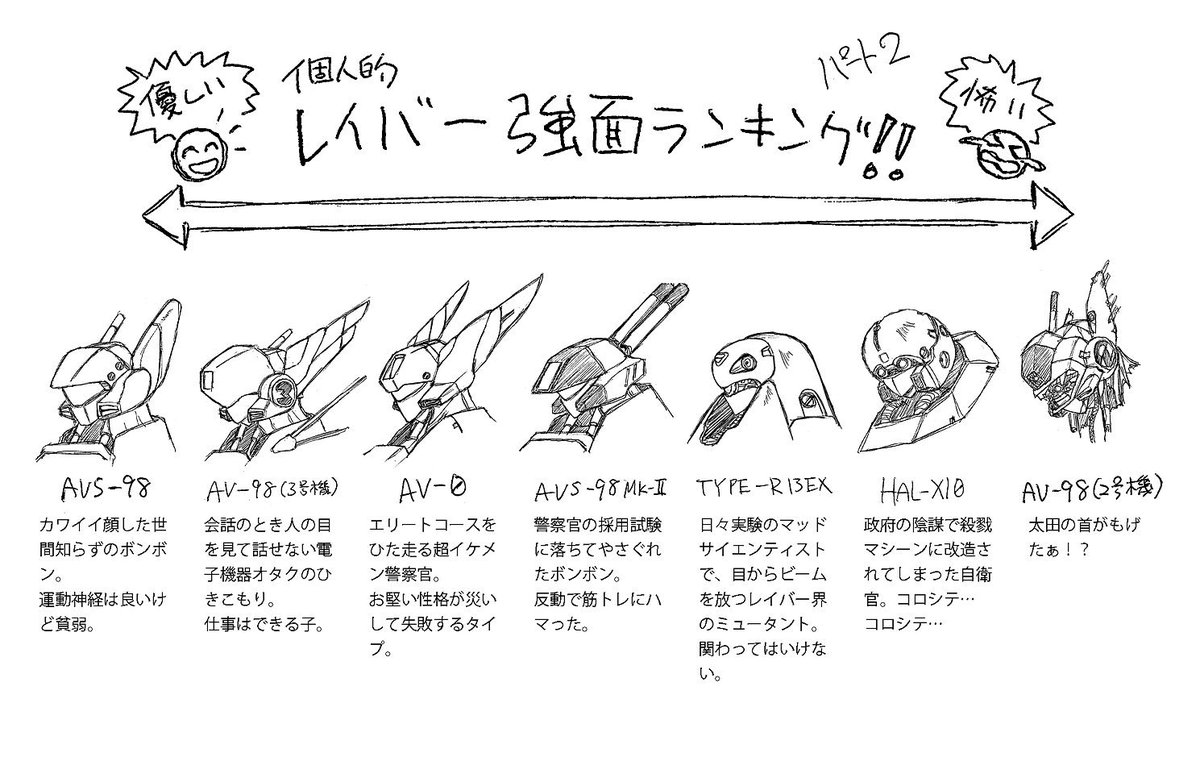 makeinu_saralee's tweet photo. 毎日パトレイバーも終わっちゃった…EZYfile2を楽しみにしつつ、早く指のケガ治してサターンの続き作りたい
#8月10日はパトレイバーの日
#パトレイバーの日 https://t.co/cQP8fnb4OA