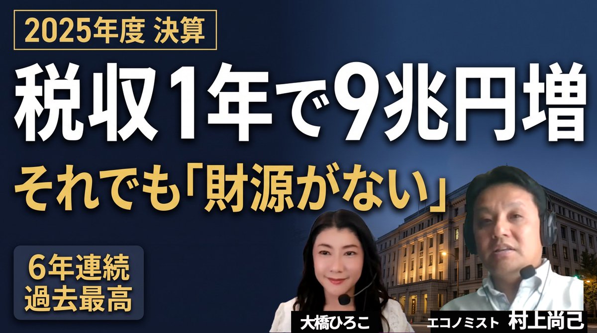 税収は6年連続で過去最高。2025年度は84兆2226億円で、1年で約9兆円