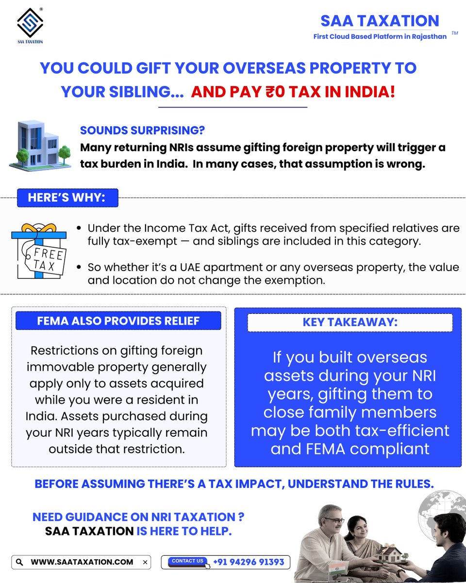 Saataxationpali's tweet photo. 🎁 Gift Overseas Property To Siblings Tax-Free Under Sec 56(2)(x) & FEMA! 🏠
⚠️ Extra Care: Report In Schedule FA To Avoid Penalties.
📞 +91 94296 91393 | https://t.co/A9UHxLaMI9
#NRITaxation #IndianTaxation #GiftTaxIndia #FEMARules #SAATaxation https://t.co/UzzLFXR68n