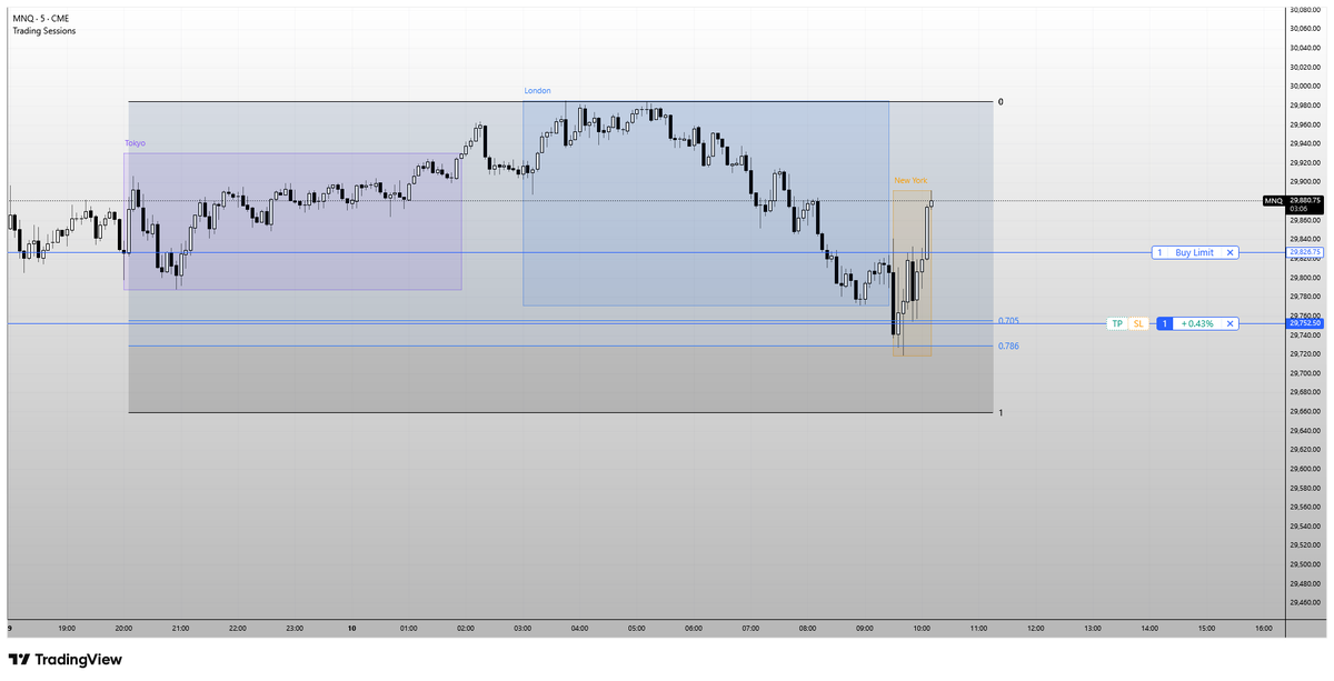 1_2_7_3's tweet photo. @khushman @tradesea up $261, can't exit. TP is 625, pls @khushman @tradesea @TradingLucid https://t.co/o5WUyKEnkI