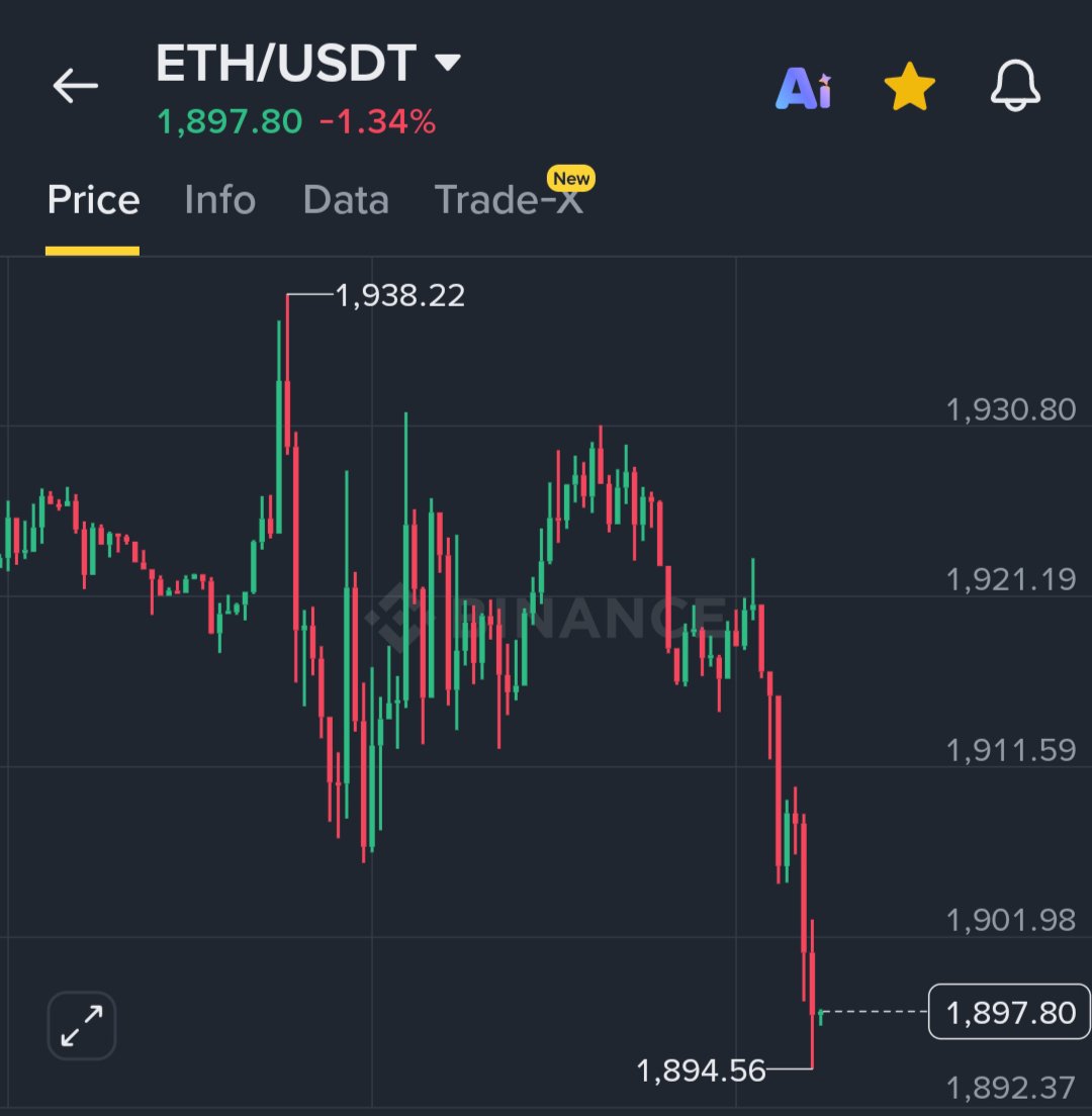wiseadvicesumit's tweet photo. Saylor sold BTC.

$BTC said:
$ETH said:

"Say no more." 💀📉 https://t.co/qWN9yFUe6m