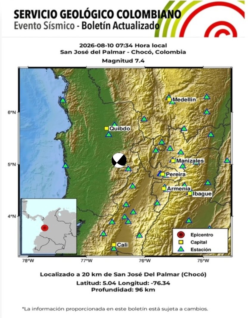lui_regresa's tweet photo. #COLOMBIA | Terremoto Mw 7.4 en Colombia.  Ruptura profunda bajo la Cordillera Occidental

Por: Ing. Luiraima Salazar

El terremoto de magnitud Mw 7.4 registrado el 10 de agosto de 2026 cerca de San José del Palmar, Chocó, ocurrió a una profundidad de 96 km, por lo que corresponde a un evento de profundidad intermedia asociada a los procesos tectónicos profundos bajo el occidente colombiano y no a una ruptura cortical superficial (Prieto, 2026; SGC, 2026).

Aunque el epicentro se proyecta sobre el flanco occidental de la Cordillera Occidental de Colombia, su origen debe relacionarse con la compleja arquitectura profunda de la zona de subducción localizada bajo la región noroccidental de Suramérica.  Su ubicación coincide con el dominio del segmento sísmico del Cauca, asociado a la interacción de la placa de Nazca con estructuras litosféricas profundas (Prieto, 2026).

El tensor momento publicado por el SGC aporta una clave importante. Los planos nodales indican un mecanismo predominantemente transcurrente u oblicuo, dominado por cizallamiento lateral, y no un cabalgamiento típico de la interfaz superficial de subducción (SGC, 2026).

El evento ocurrió además próximo al dominio del Caldas Tear, una discontinuidad profunda donde cambia significativamente la geometría de las placas bajo Colombia (Syracuse et al., 2016; Sun et al., 2022).  Sin embargo, el mecanismo focal no demuestra que dicha estructura haya sido directamente la que rompió, así que seguramente los colegas colombianos seguirán evaluando.

Por su gran profundidad, este Mw 7.4 pudo sentirse a cientos de kilómetros, incluso en regiones vecinas, aunque con una distribución de daños diferente a la de un terremoto somero.

La interpretación más prudente que se puede dar en estos momentos, es que este sismo está asociado con una deformación profunda debido al cizallamiento dentro del sistema Cauca - Nazca, en una de las regiones tectónicamente más complejas de los Andes.

_______

Es lo que puedo decir hasta el momento, por favor seguir las cuentas oficiales del Servicio Geológico Colombiano que sí tienen datos en tiempo eficaz y eficiente.

Saludos.-

Luiraima Salazar 

 #Colombia #Sismo #Geología

Fuentes consultadas: SGC, (2026), Prieto. (2026), Syracuse et al. (2016), Sun et al. (2022) y Bishop et al. (2025).