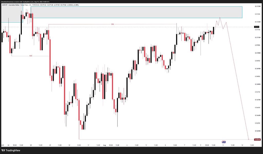 MarketOracleFX tweet picture