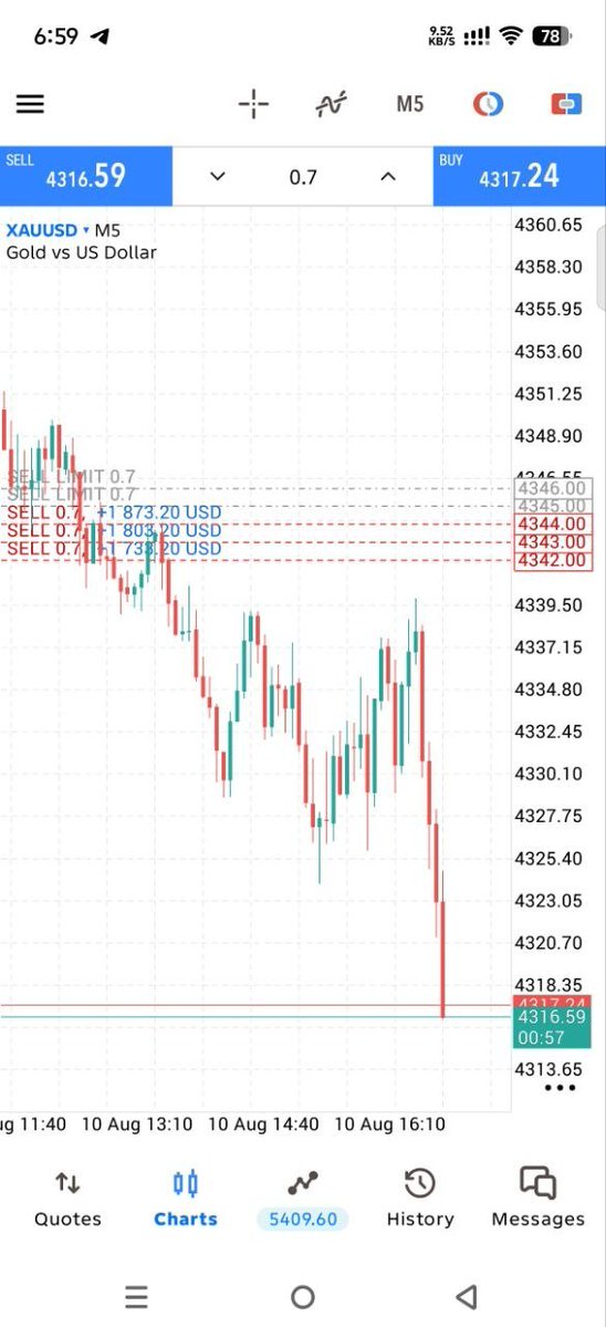 ivania2026's tweet photo. Let's go SELL 🔥 

TP 1 or 2 HIT ✅ 
4343-----> 4316

#XAUUSD running in 280+ pips profit 🔥 
 #Gold #Forex #ForexTrading #ForexSignals #GoldSignals #Trading #PriceAction #SmartMoney #SMC #ICT #DayTrading #Scalping #SwingTrading #TechnicalAnalysis #MarketAnalysis #TradingView https://t.co/nPGdYmg36q
