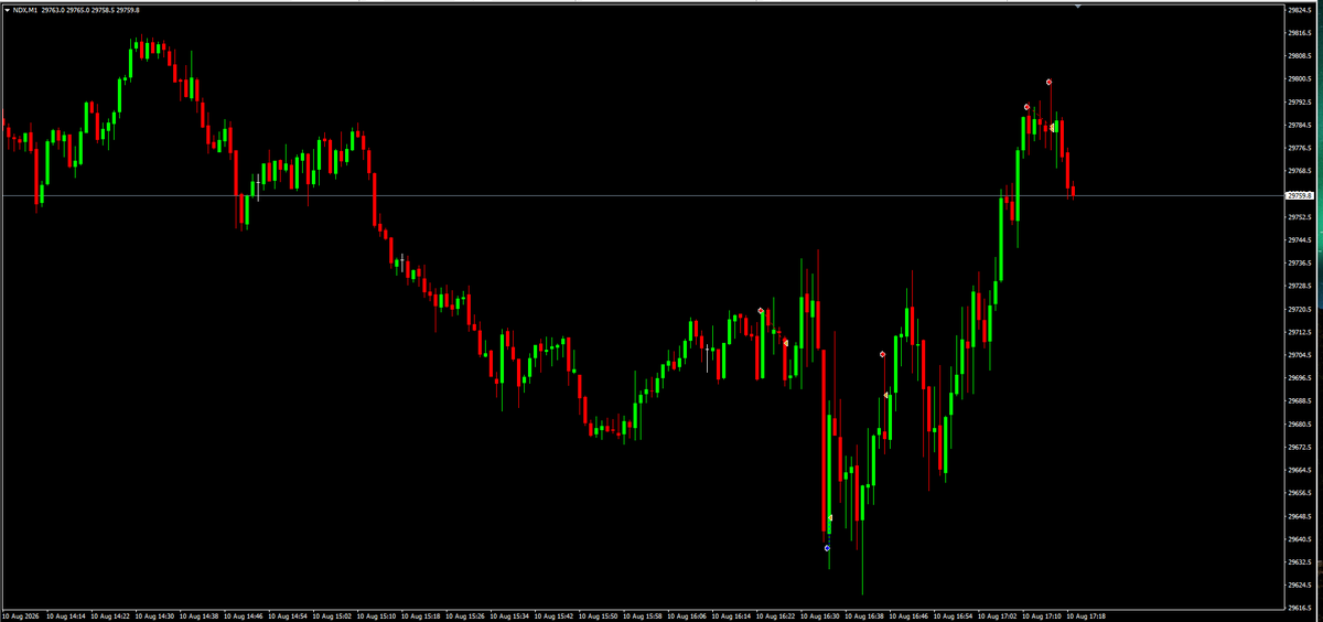 Gladiator_Esp's tweet photo. $NQ #NQ Suficiente por hoy +0.9 R https://t.co/uwnViDhHly