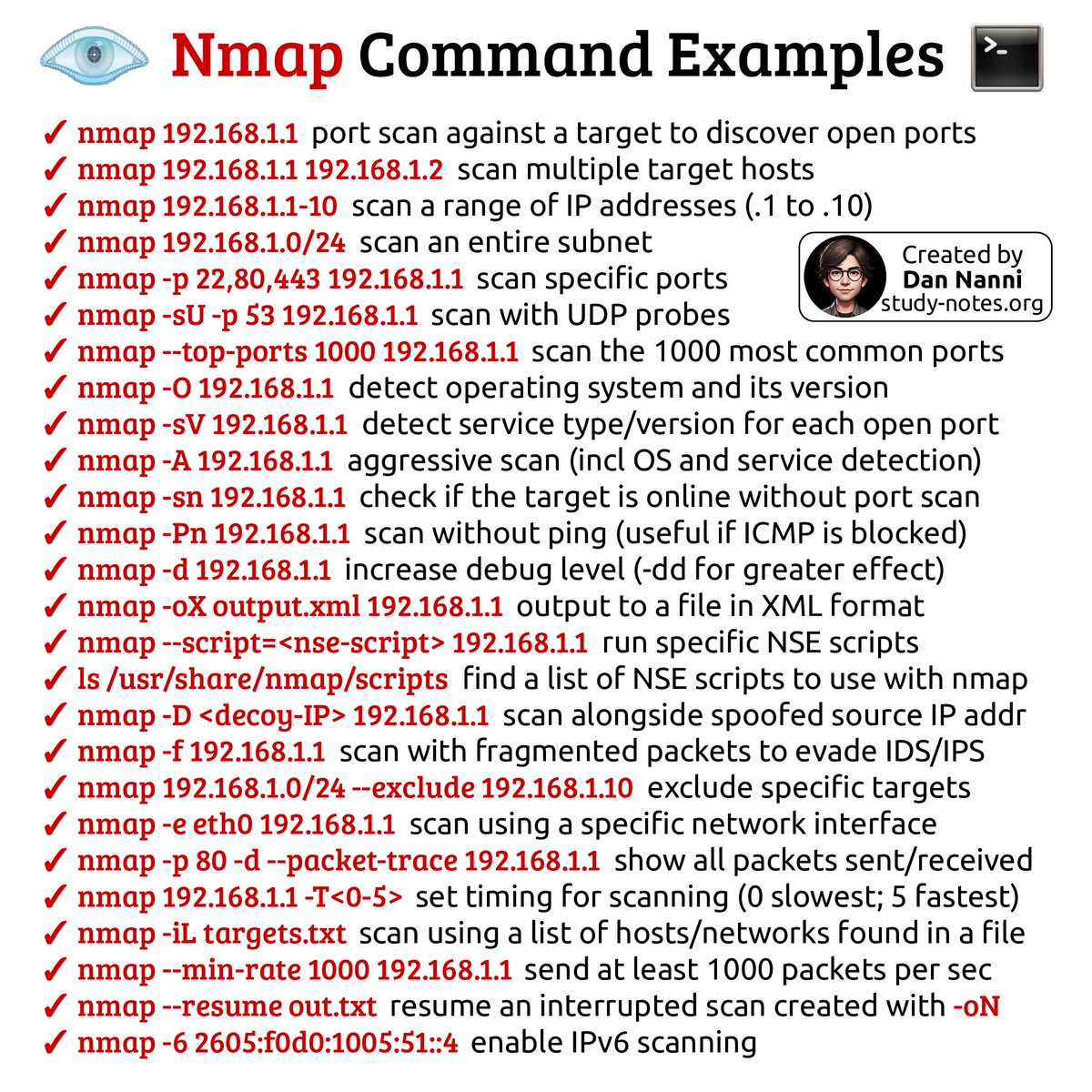 xmodulo's tweet photo. Whether you are a sysadmin, pentester, or network engineer, these Nmap commands are worth keeping close at hand 😎👇

Find high-res pdf ebooks with all my cybersecurity related infographics at https://t.co/3t6LHw8TIY

#cybersecurity #sysadmin #infosec #networkengineer #linux https://t.co/04Vl4kiZSS