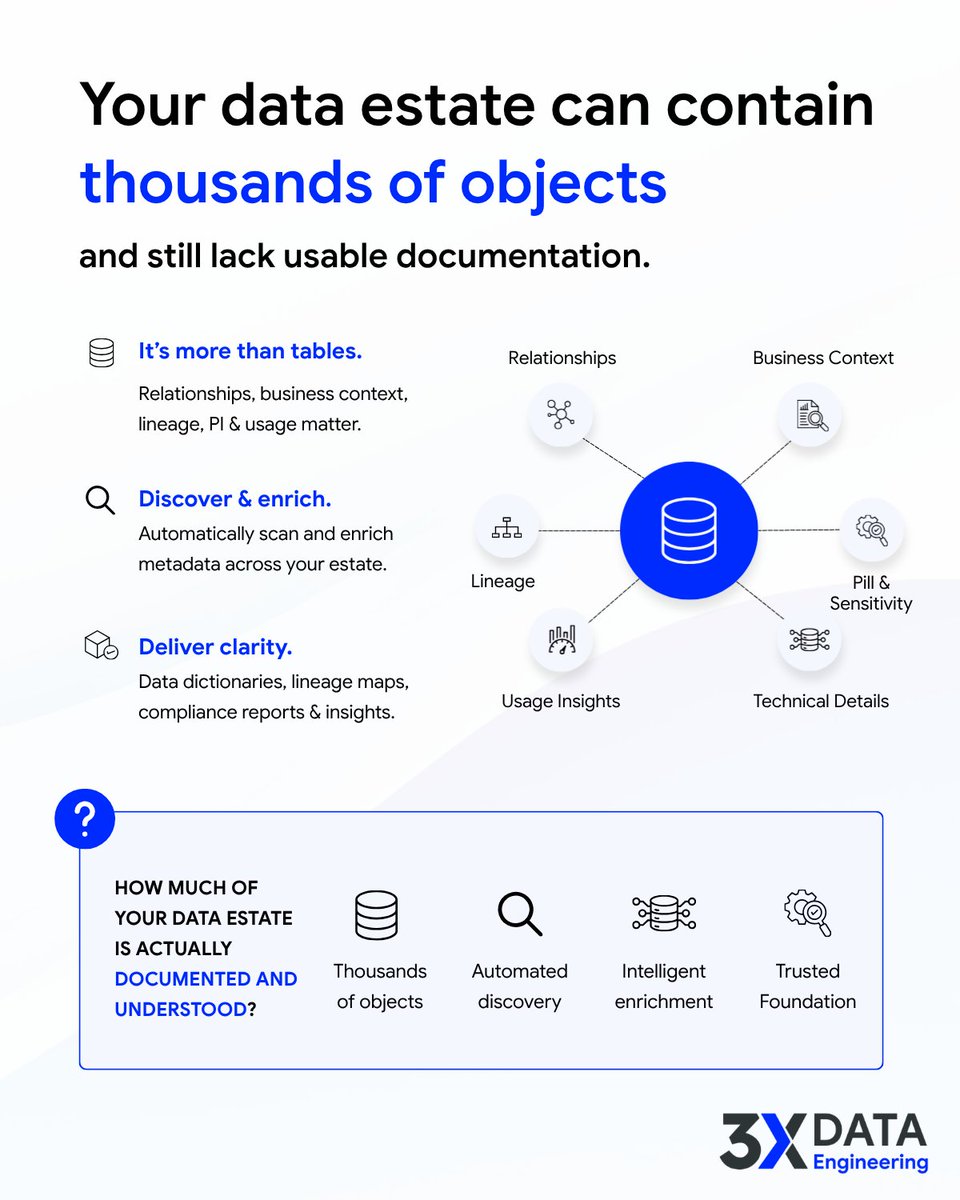 3XDataEngg's tweet photo. A data catalog should show more than tables. Enterprise teams need visibility into relationships, business context, lineage, PII, and data usage to truly understand their data estate.

How well understood is yours?

#MetadataIntelligence #AIDataEngineering #3XDataEngineering https://t.co/VrVq3jVdS2