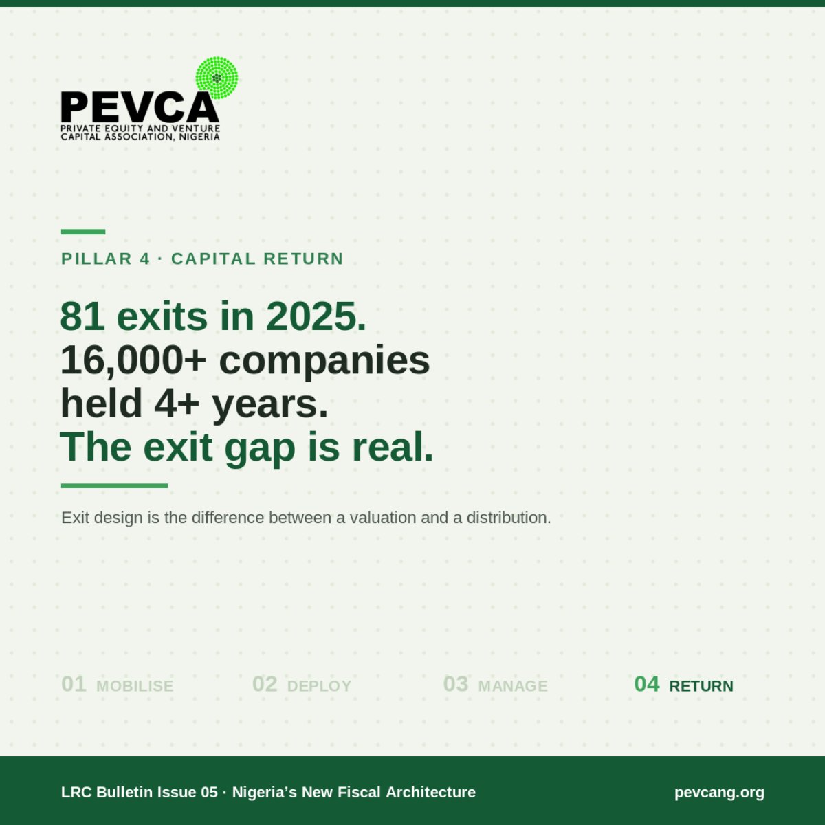 PEVCANG's tweet photo. 81 African exits in 2025.

But 16,000+ companies are held for more than 4 years.

The exit gap is real — and it starts at the term sheet.

Nine articles on what it takes to get capital back to investors → https://t.co/QuHeqwg1jo

#PEVCA #LRCBulletin #Nigeria #Exits https://t.co/VYWRDsLwU8