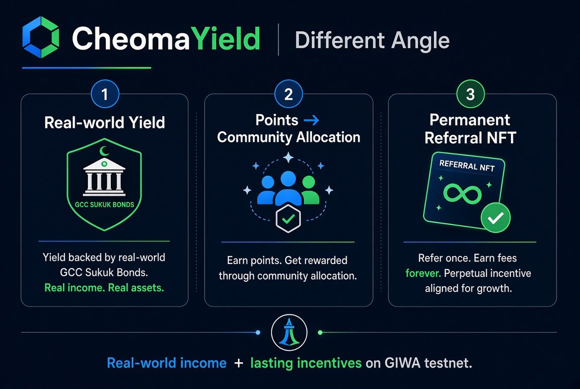 FuyuSora2's tweet photo. Sharing a personal perspective, not investment advice.
@CheomaYield_xyz - a different angle

Most new yield protocols on testnet focus heavily on the APY number. Cheoma is interesting for a different reason.

They’re trying to combine two things that usually don’t sit together cleanly:
Real-world yield (mainly GCC sukuk)

A points system that is explicitly tied to a future community allocation

On top of that, the referral design is structured as a permanent NFT. You mint a referral code and it keeps earning a share of the fees from people you bring in. That creates a longer-term incentive than the usual “refer for points this week” model.

It’s still early and everything is on GIWA testnet, so the actual numbers and execution still need to be proven. But the attempt to link real-world fixed income with on-chain points + lasting referral rights is a noticeably different approach from pure farming testnets.
Worth watching how they balance the two sides as they move forward.