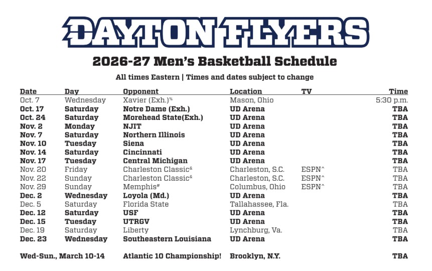 sullymygoodname's tweet photo. Another solid non-con slate ripe w/ opportunities to create an NCAAT resume. Formula hasnt changed: UD needs to win 2/3 in Charleston and 2/3 from UC, FSU and Memphis. 11-3 before Xmas = success, 10 wins and its murky with work to do, 9 wins and we'll be playing for March early https://t.co/oDfndzOY7o
