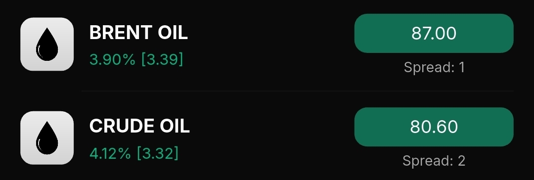 fxtrendo's tweet photo. 🛢️ Oil prices are moving higher: Crude Oil is up 4.12%, while Brent is up 3.9%.

The move comes as concerns around the Strait of Hormuz persist.

#Oil #OOTT #trading https://t.co/tCvr6F0KjH