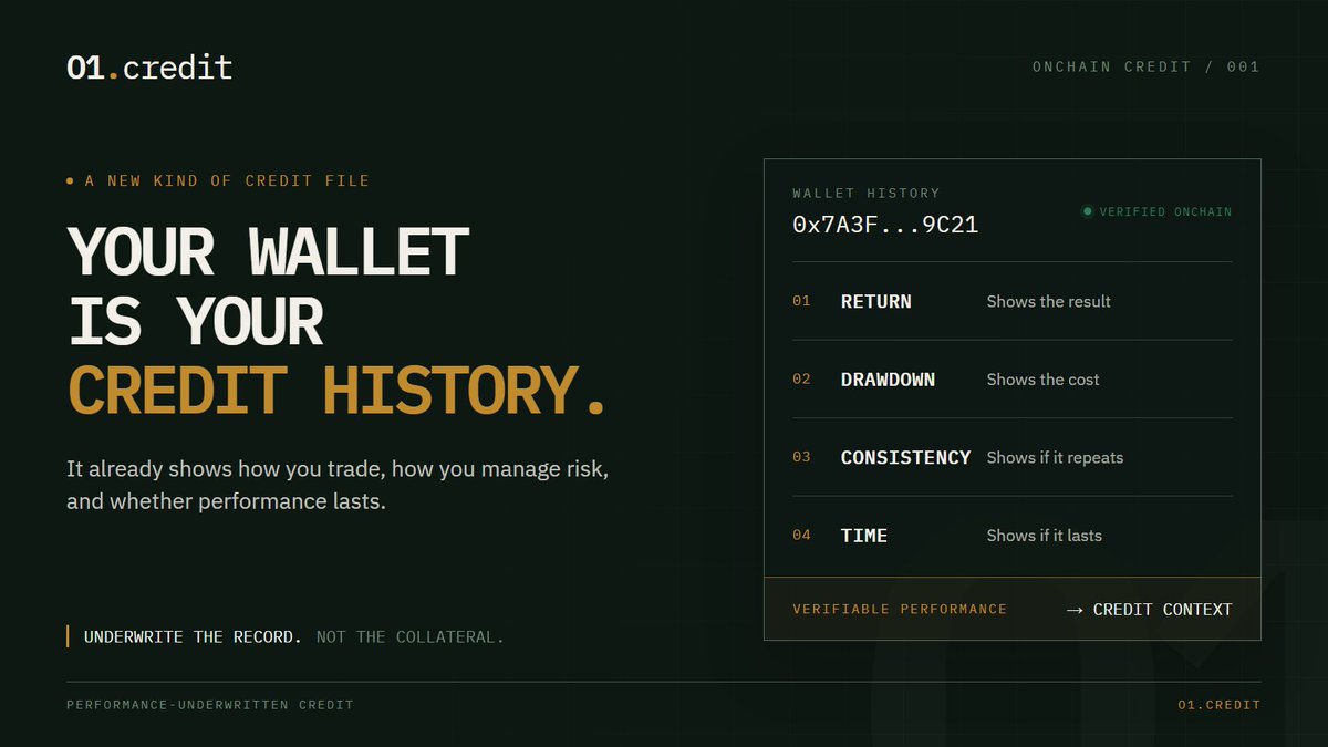 o1credit's tweet photo. Your wallet is your credit history.

It shows how you trade, how much risk you take, how you handle drawdowns, and whether performance lasts.

For onchain traders, access to capital shouldn't start with what they can lock up.

It should start with what they can prove. https://t.co/CBA1GEvQLB