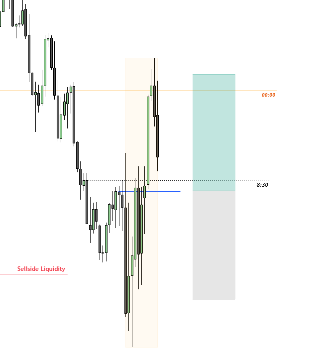 zoqehasan's tweet photo. Trade for the day, closed BE after partials https://t.co/DUUhMxXAar