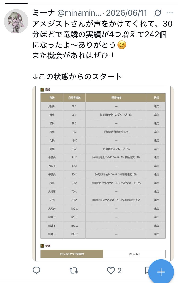 minamina_dqx's tweet photo. 屍獄の職埋めが終わって実績402個まできたよ。
2ヶ月前238個からのスタートだったから大分増えた！
これも #名もなき防衛団 のおかげ。ありがたい。 https://t.co/OX1xL6QV5B