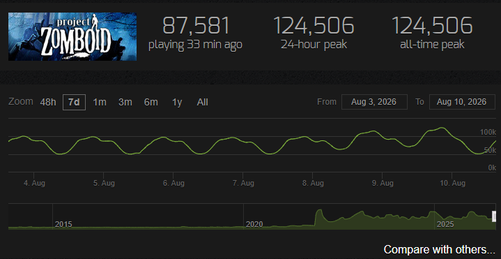 TylerGrim17's tweet photo. Very happy to see this https://t.co/O8xL9L6q8w