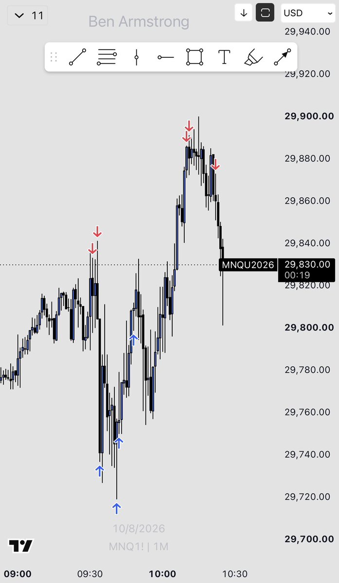 _BA_Trades's tweet photo. https://t.co/mhUa0MtRVN