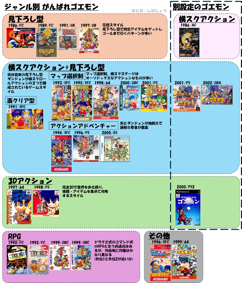 Vsシリーズ、eシリーズ 24枚 まとめ売り がんばれゴエモンって作品毎にジャンル違うよね？って疑問（自分の場合