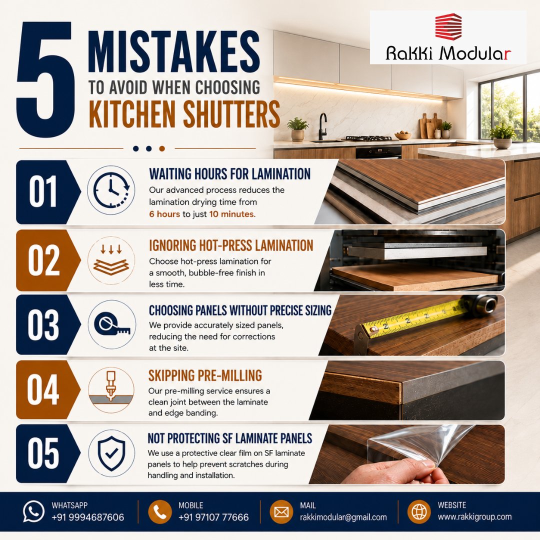 RakkiModular's tweet photo. 5 Kitchen Shutter Mistakes to Avoid 🚫
• Delayed lamination
• Skipping hot-press lamination
• Incorrect panel sizing
• Skipping pre-milling
• No protection for SF laminate panels

📞+91 99946 87606
🌐https://t.co/tR8thNzqwX

#KitchenShutters #ModularKitchen #InteriorDesign https://t.co/43Ne3LDvtT