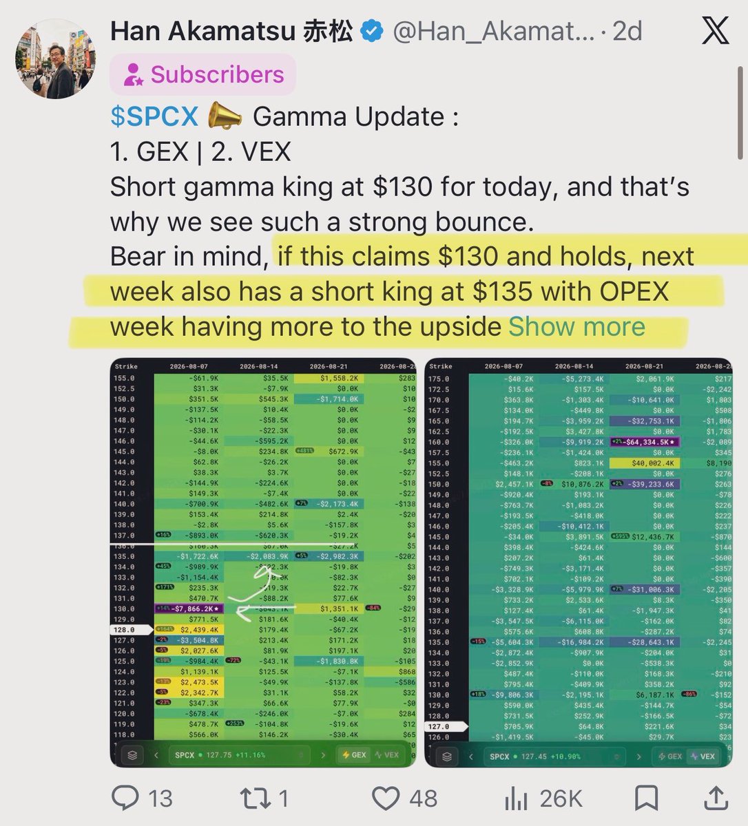 Han_Akamatsu's tweet photo. $SPCX $135 is now a check too. ✔️😮‍💨 https://t.co/8aNgdLZs2l