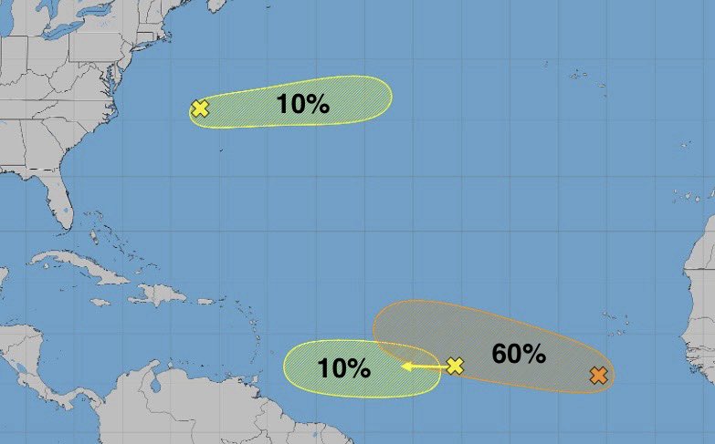 TexasTropics's tweet photo. MDR π losing steam. Subtropical π is holding steady but still very low chances. The one to watch is the MDR πwhich is up to 60%. Could bring some weather to the Leeward islands late next weekend. #Tropics #Tropicalwx https://t.co/424yuyh8qj