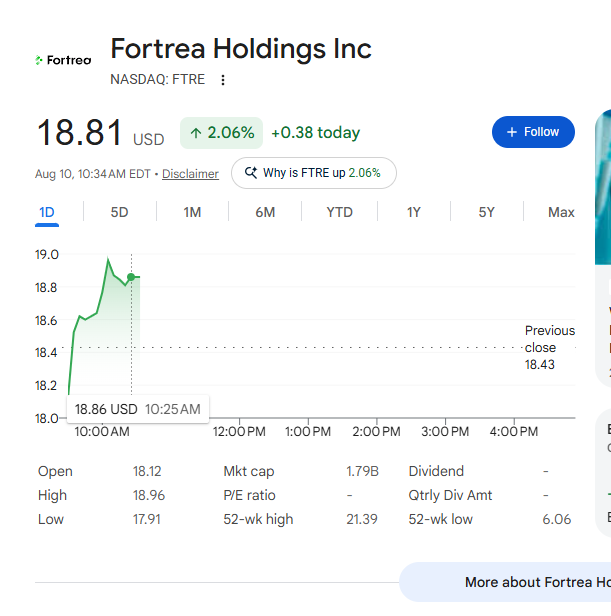 ldev117's tweet photo. $ZHDM Another partnership with Fortrea to help them on their FDA 510K submission. https://t.co/JEA0eaStVr https://t.co/Y3MpIKuruQ