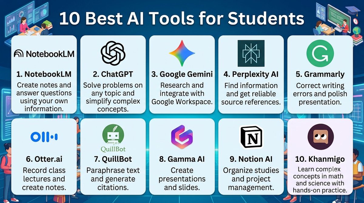 sophia9gbij's tweet photo. 🎓 Top 10 AI Tools for Students: Make Studying Smarter and Easier! 🚀

Artificial intelligence (AI) is now a great help in everything. Here are the top 10 AI tools to increase your efficiency in studying several times:

Follow me @sophia9gbij https://t.co/ColduWlQDj