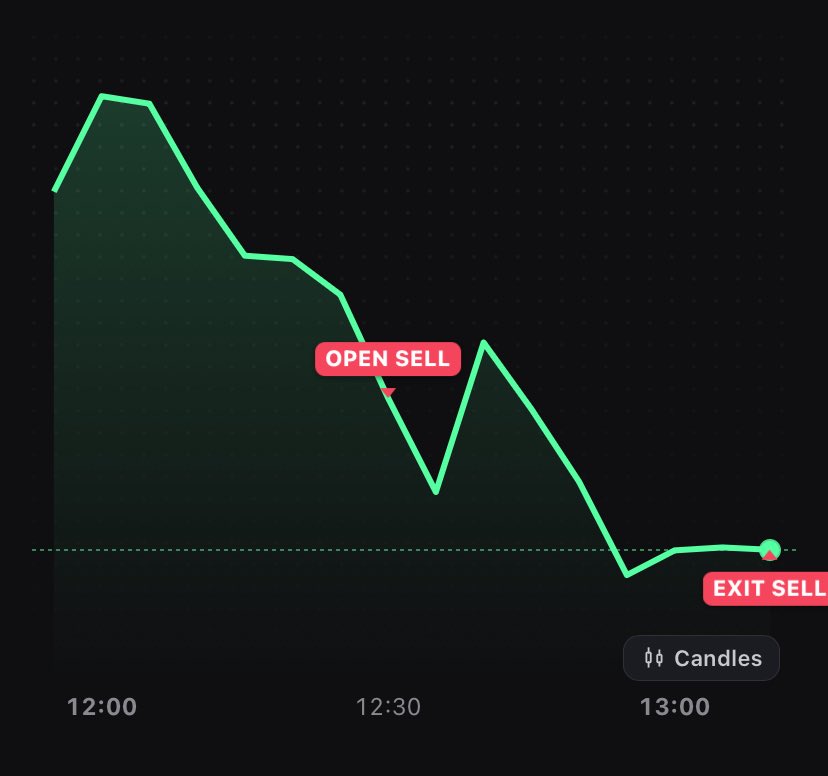 smartabdulfx's tweet photo. #BTCUSD TRADE RECAP 📈📉

Discipline will take you where motivation can’t. https://t.co/4SkyvfLgPZ