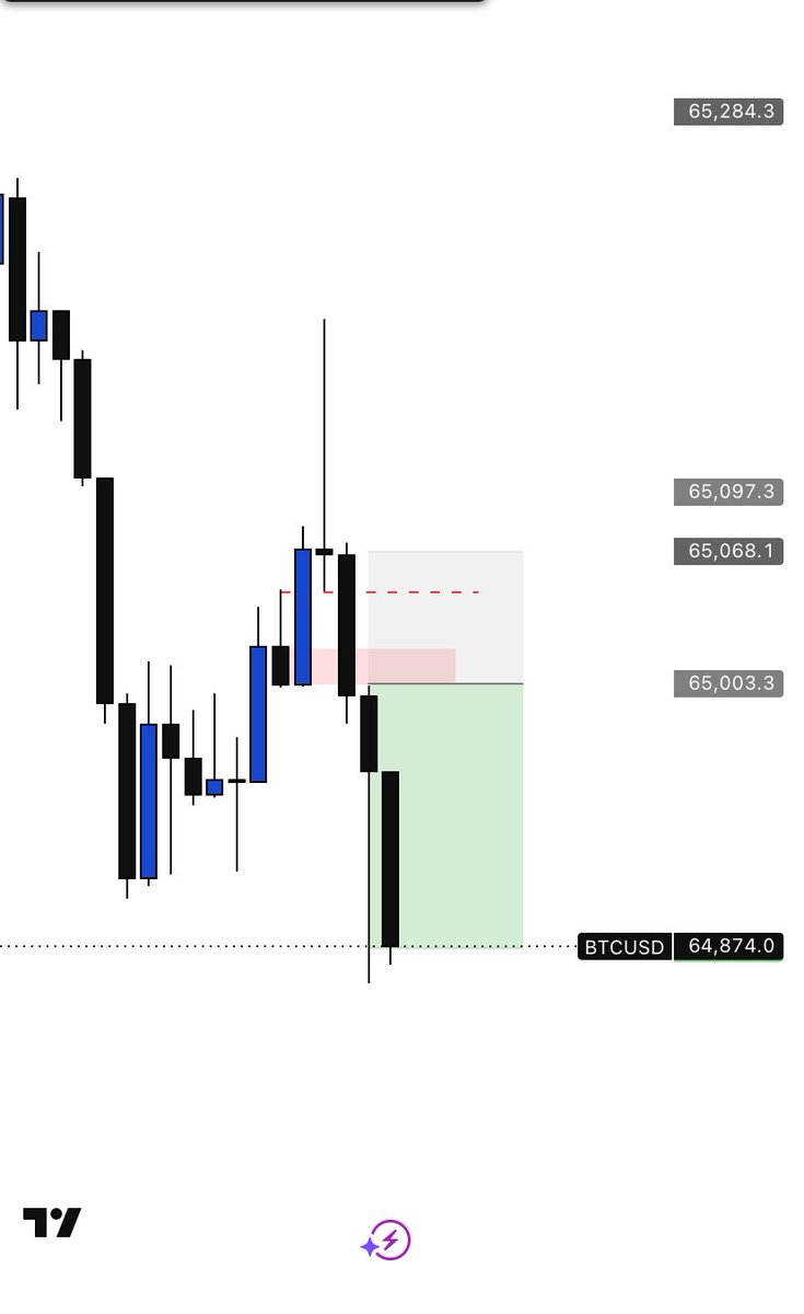 smartabdulfx's tweet photo. #BTCUSD TRADE RECAP 📈📉

Discipline will take you where motivation can’t. https://t.co/4SkyvfLgPZ