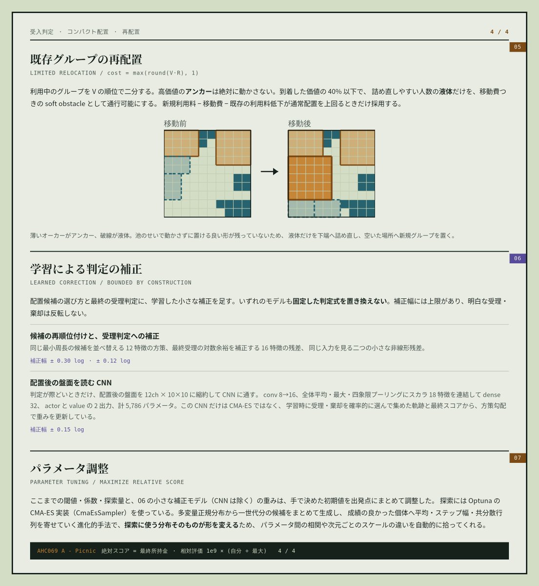 mtmr_s1's tweet photo. #AHC069 Claude製の解法ポスター、気になるところがあったので修正ついでに詳細版も追加 https://t.co/prigK8gjtJ