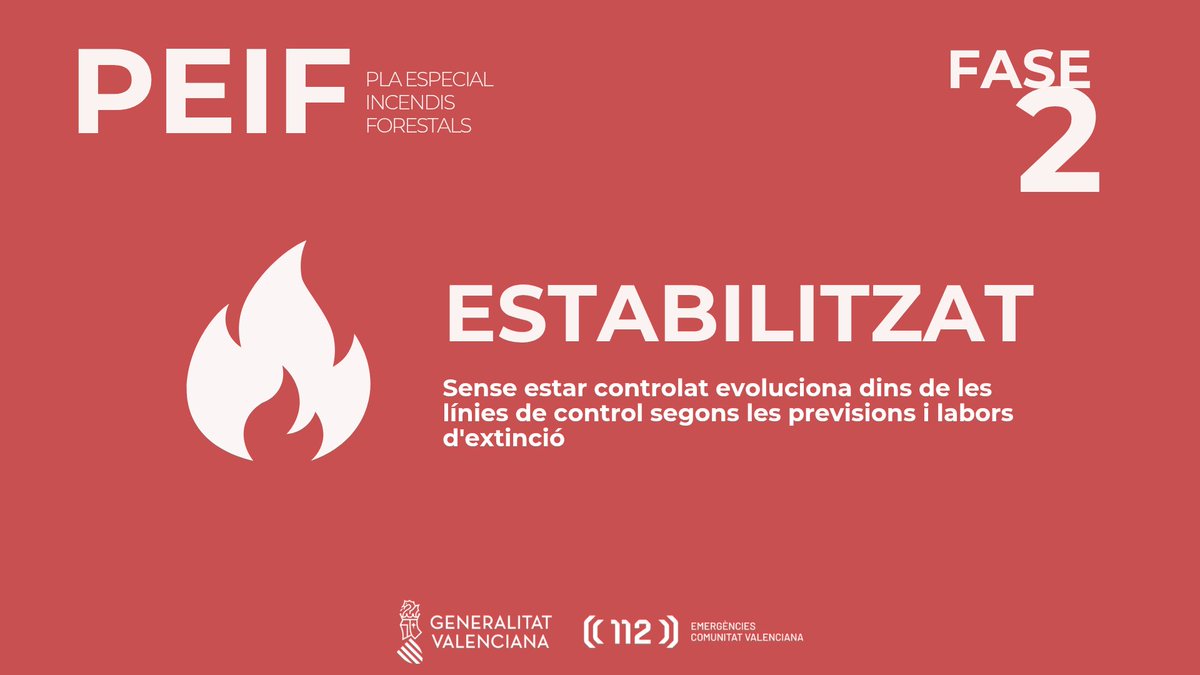 GVA112's tweet photo. (16:42h) #IFTirig
➡️L'incendi forestal a Tirig està estabilitzat segons informa @BombersDipcas
➡️El Centre de Coordinació d'Emergències finalitza la situació 2 del Pla Especial d'Incendis Forestals de la Comunitat Valenciana i desescala a situació 1 https://t.co/CZeewPVxYd
