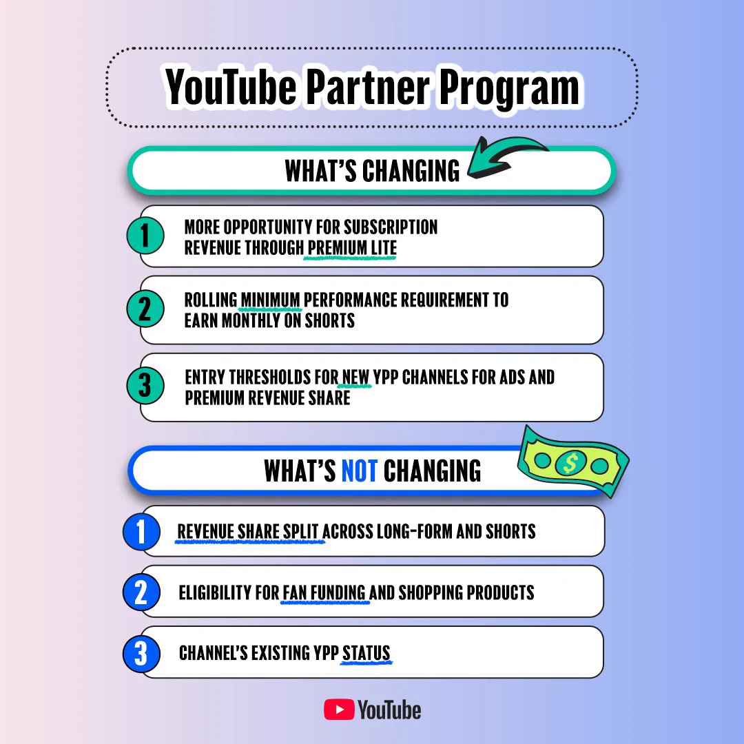 YouTube Partner Program