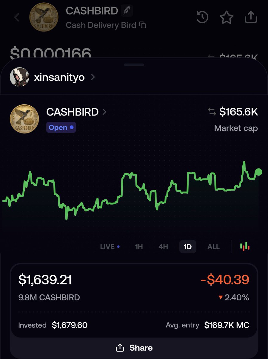 xinsanityo's tweet photo. the reason I’m going hard is bcus I know people will trench on the cash cat pad. I’ve seen people pump things over the past week but most dumped 

Solid holder base forming token not even a week old yet. 

I’m doing my own bag working methods 

This ticker sticks out amongst a sea of cats

$1.6k from subs so far - this doesn’t include the 100 + members in my group that could potentially subscribe when I officially open the cord to it 

 I haven’t officially started subs for @tp4aph 

I genuinely like ticker so bag working is fun to me. 

Working with the team to get the content consistent 

also thr cash cat cto lead said more news coming for the launchpad