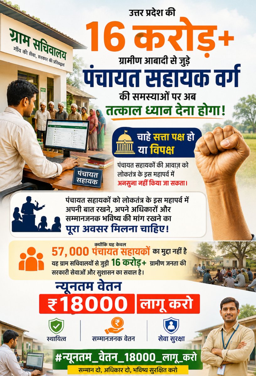 psunionup's tweet photo. उत्तर प्रदेश की 16 करोड़ से अधिक ग्रामीण आबादी से सीधे जुड़े पंचायत सहायक वर्ग की समस्याओं पर अब तत्काल ध्यान देना होगा। 

चाहे सत्ता पक्ष हो या विपक्ष पंचायत सहायकों की आवाज़ को लोकतंत्र के इस महापर्व में अनसुना नहीं किया जा सकता।

पंचायत सहायकों को लोकतंत्र के इस महापर्व में अपनी बात रखने, अपने अधिकारों और सम्मानजनक भविष्य की मांग रखने का पूरा अवसर मिलना चाहिए।

क्योंकि यह केवल 57,000 पंचायत सहायकों का मुद्दा नहीं है यह ग्राम सचिवालयों से जुड़ी 16 करोड़ से अधिक ग्रामीण जनता की सरकारी सेवाओं और सुशासन का सवाल है।

#न्यनूतम_वेतन_18000_लागू_करो