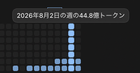 himigami's tweet photo. 44 億・・・？ https://t.co/A1ROgwXCLP