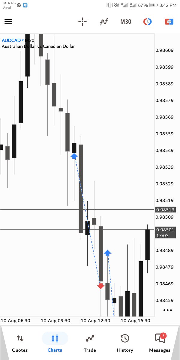 cryptoprophet01's tweet photo. AUDCAD
-1RR ❌ https://t.co/kNx5FlVrLC
