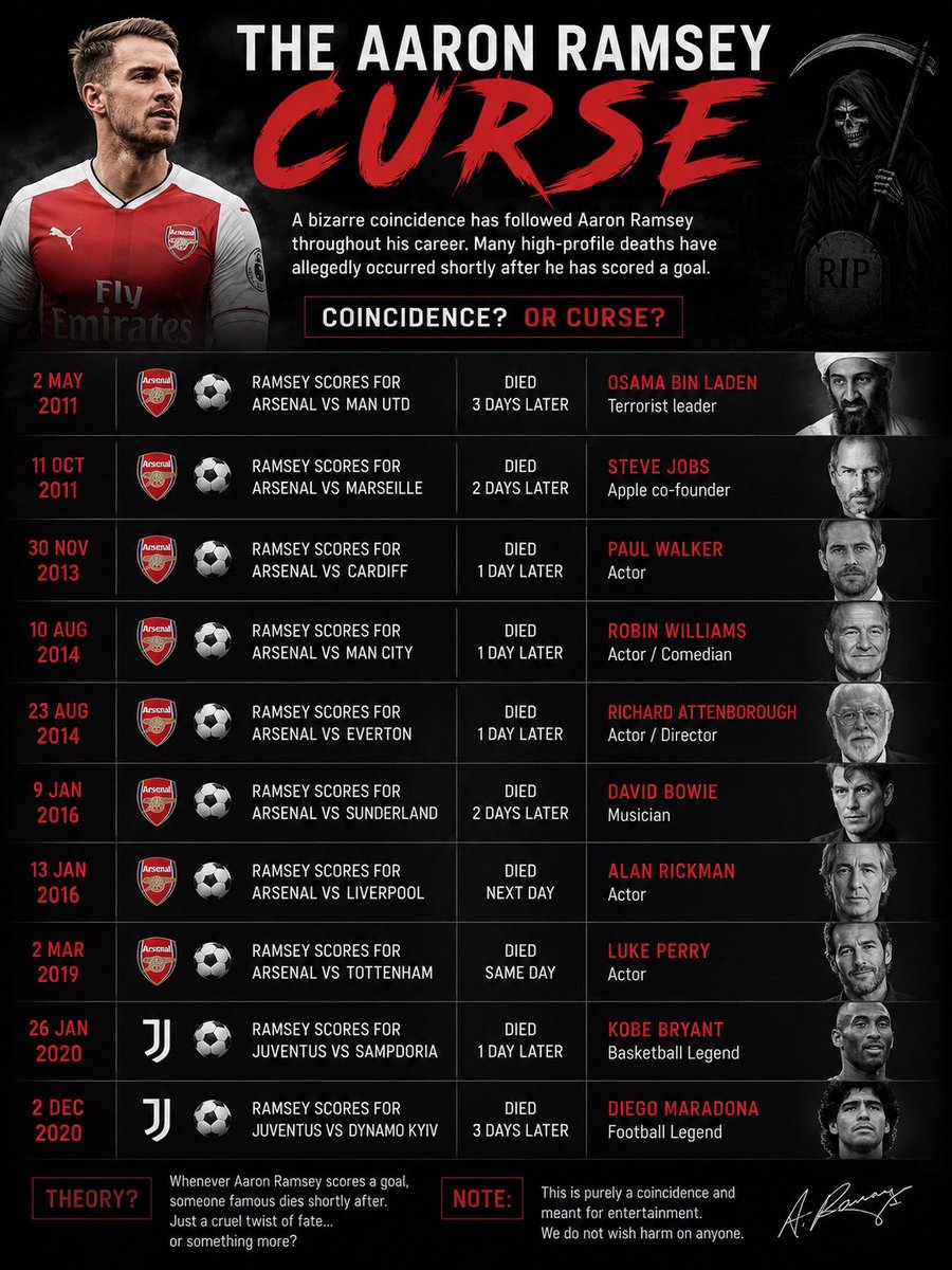utdnels21's tweet photo. Aaron Ramsey is the real Kira btw https://t.co/zTFfudaVPZ