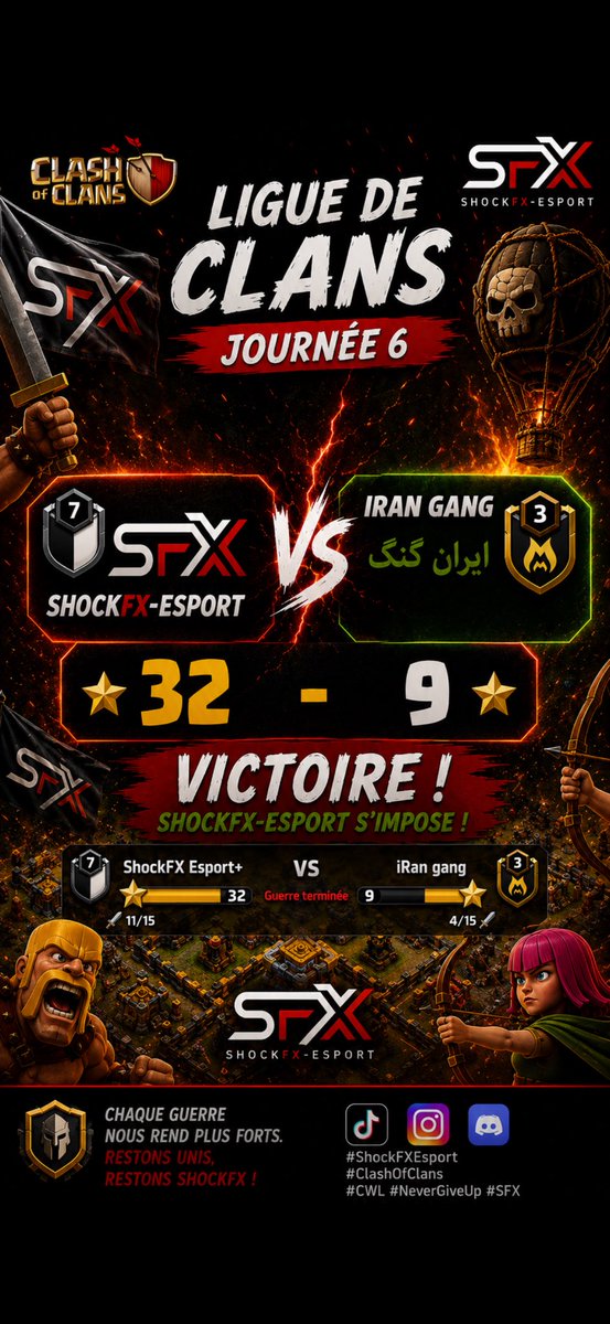 ShockfxEsport's tweet photo. 🏆 LIGUE DE CLANS – JOURNÉE 6 🏆

🔥 LE RETOUR DE SHOCKFX ! 🔥

⚔️ ShockFX-Esport 🆚 Iran Gang
⭐ 32 - 9 💥

Quelle démonstration ! ShockFX-Esport s’impose largement et signe une énorme victoire pour cette 6ᵉ journée. 🖤❤️

📊 Bilan après 6 journées :
✅ 4 victoires
❌ 2 défaites

💪 Après deux défaites consécutives, l’équipe répond de la meilleure des manières !

🔥 ON EST DE RETOUR !
🎯 Objectif : finir la Ligue en force !

❤️🖤 ALLEZ SHOCKFX-ESPORT !

#ShockFXEsport #ClashOfClans #CWL #LigueDeClans #Esport #Gaming #ClanWarLeague #Victory #NeverGiveUp #SFX #ShockFX #TikTokGaming
@ClashofClans
