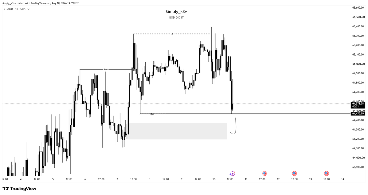 simply_k3v's tweet photo. #This is BTCUSD🐼 https://t.co/Txe84uPYhw