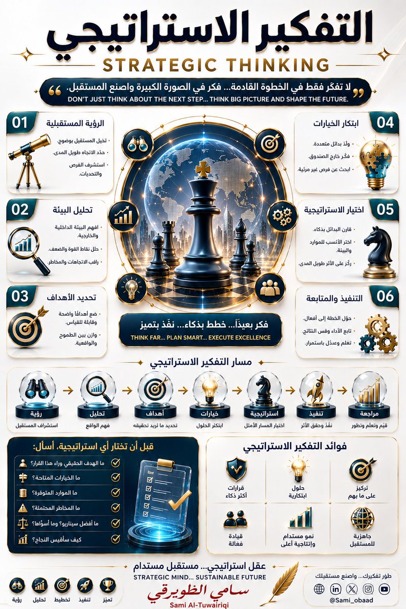 sami_obaad's tweet photo. #سلسلة_التفكير
الحلقة السابعة
التفكير الاستراتيجي 
#التفكير_الاستراتيجي #التخطيط_الاستراتيجي #القيادة #الاستراتيجية #صناعة_القرار #الابتكار #مهارات_المستقبل
#StrategicThinking #StrategicLeadership #FutureThinking #Innovation #Leadership
Prompt 👇 https://t.co/bnGxgEGFQM
