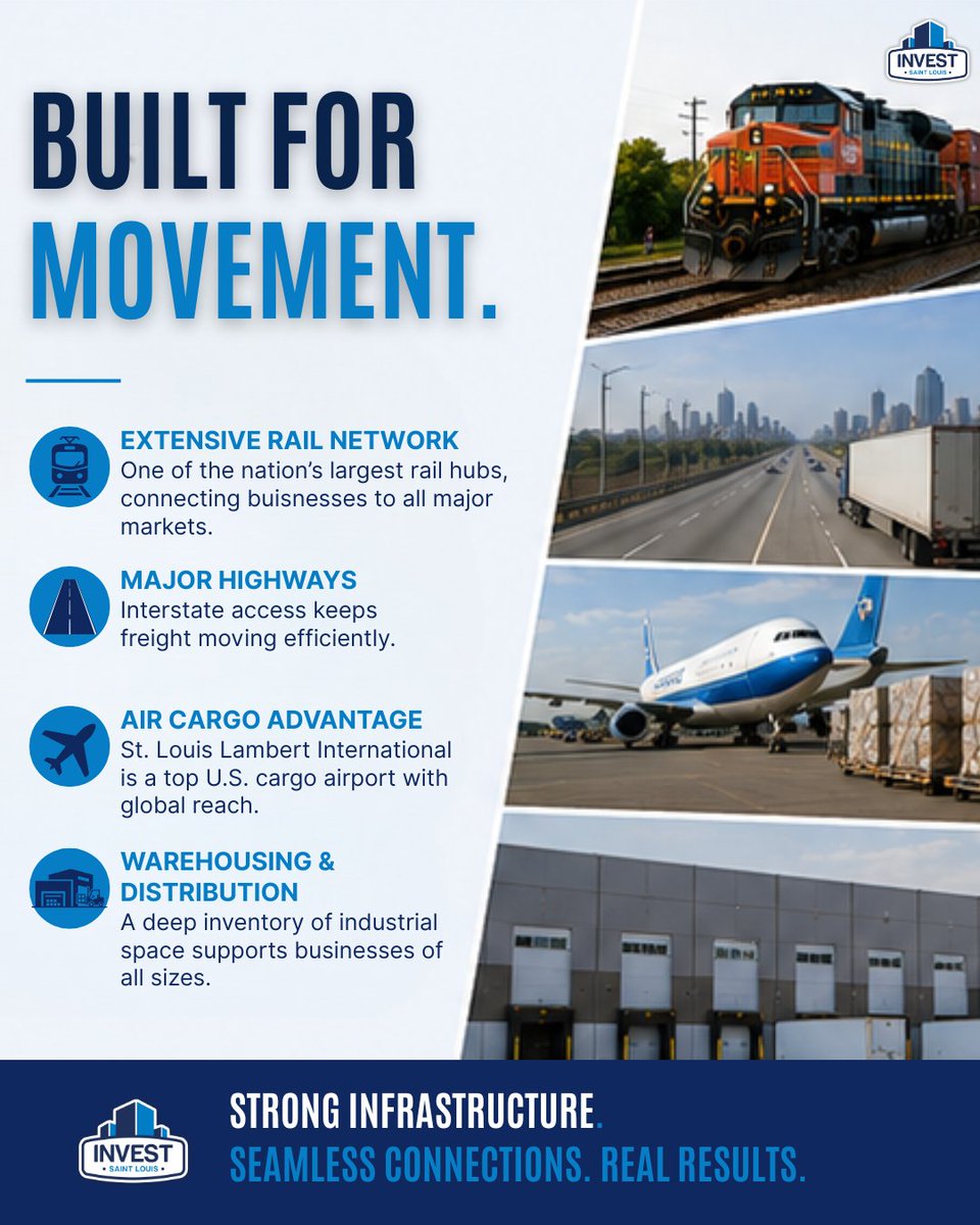 InvestSTLouisRE's tweet photo. America's crossroads isn't just a title—it's a competitive advantage.

St. Louis sits at the center of the nation, giving businesses unmatched access to major markets by highway, rail, air, and river.
#InvestSTL #InvestStLouis #StLouisRealEstate #CommercialRealEstate https://t.co/bpNSlLtBus