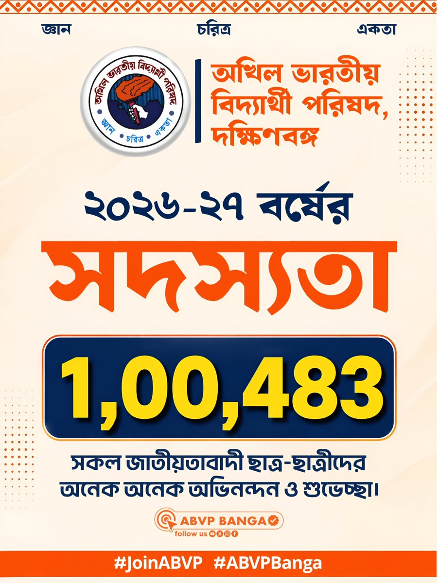 ABVPBanga's tweet photo. ржЕржЦрж┐рж▓ ржнрж╛рж░рждрзАржпрж╝ ржмрж┐ржжрзНржпрж╛рж░рзНржерзА ржкрж░рж┐рж╖ржж, ржжржХрзНрж╖рж┐ржгржмржЩрзНржЧ ржкрзНрж░ржжрзЗрж╢рзЗрж░ рзирзжрзирзмтАУрзирзн ржмрж░рзНрж╖рзЗрж░ рж╕ржжрж╕рзНржпрждрж╛ рж╕ржВржЦрзНржпрж╛ рзз,рзжрзж,рзкрзорзйред
рж╕ржХрж▓ ржЬрж╛рждрзАржпрж╝рждрж╛ржмрж╛ржжрзА ржЫрж╛рждрзНрж░-ржЫрж╛рждрзНрж░рзАржжрзЗрж░ ржЕржирзЗржХ ржЕржирзЗржХ ржЕржнрж┐ржиржирзНржжржи ржУ рж╢рзБржнрзЗржЪрзНржЫрж╛ред
#JoinABVP #ABVPBanga https://t.co/8MNXKDrBhE