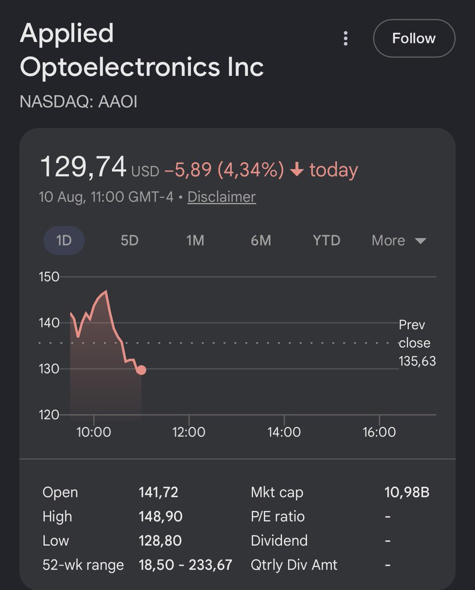 profitzet's tweet photo. Adding to this bullshit again.

Hopefully this goes to 125$ and fills my limit order.

Before $LITE earnings is free money.

$AAOI. https://t.co/Y5KoYn3Ck1