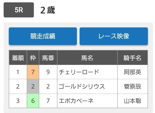 zup01762's tweet photo. ロード馬名のみのほうが正解でした
金沢1Rで3着、盛岡5Rで1着👇️ https://t.co/mYhdOMcTrF