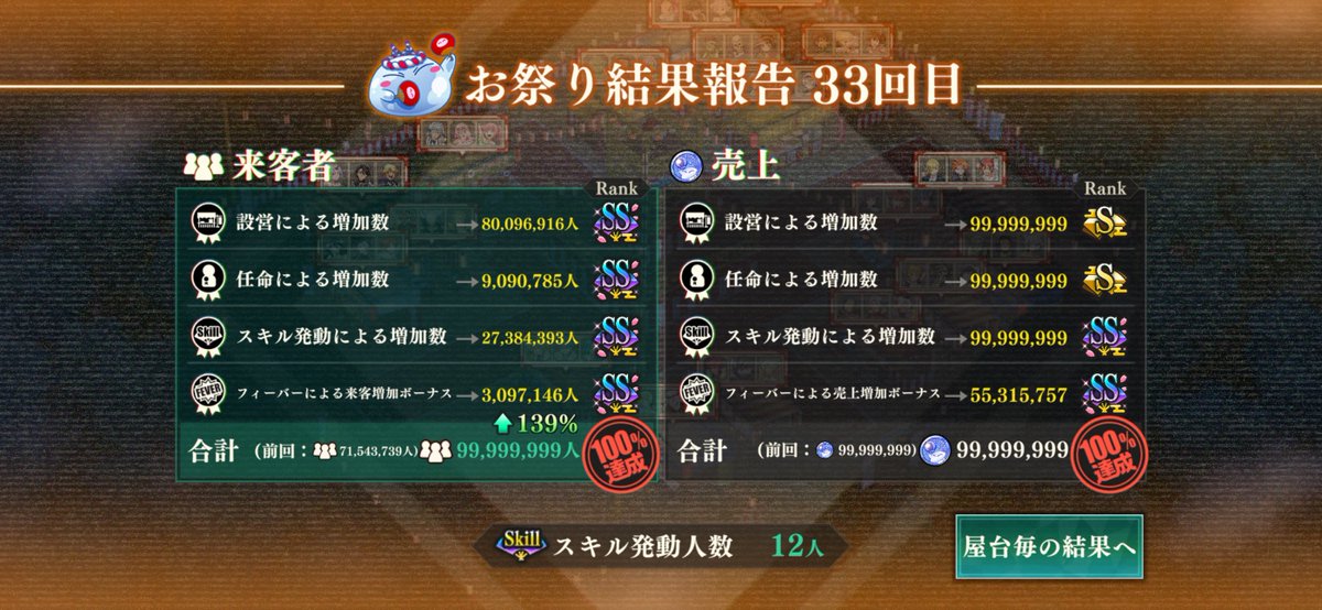 SHIBATAN_SAN's tweet photo. ぽめろりにはお祭り大魔王が居るからわたしも見習って1度くらいしとかないとっ！
楽しかった😊
 #まおりゅう https://t.co/zb4AWmv4LT