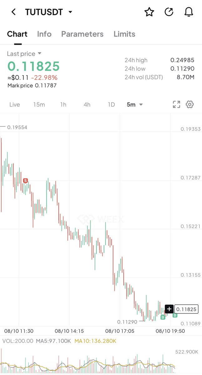 ELHUZI_crypto's tweet photo. 🚨 TUTU SHORT WAS INSANE! 🚨

Entry: 0.17157
Now: 0.11825
🔥 +1,570%

Caught this move while everyone was chasing the pump 😮‍💨

I post these setups + live trades in my Telegram before the move 👀

👉 Join the TG — don’t miss the next one.

https://t.co/Oeh5jjPmCu https://t.co/34jo51u2i8