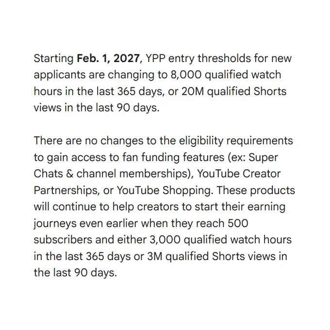 Starting Feb. 1, 2027, YPP entry thresholds for new applicants are changing to 8,000 qualified watch hours in the last 365 days, or 20M qualified Shorts views in the last 90 days.  
 
There are no changes to the eligibility requirements to gain access to fan funding features (ex: Super Chats & channel memberships), YouTube Creator Partnerships, or YouTube Shopping. These products will continue to help creators to start their earning journeys even earlier when they reach 500 subscribers and either 3,000 qualified watch hours in the last 365 days or 3M qualified Shorts views in the last 90 days. 
