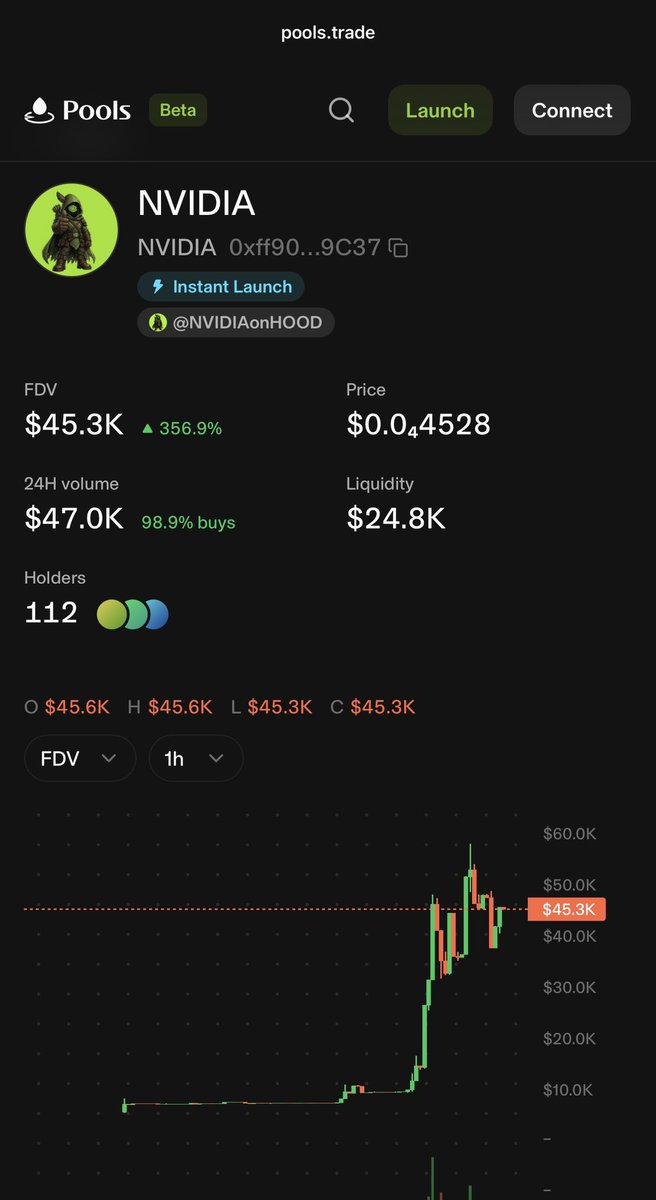 NVIDIAonHOOD's tweet photo. @TradePools see you soon 🪶🦄

0xff90BE1aD2025d0A08fb4cA6E3AC4229C83d9C37 https://t.co/70Rz4R7wu3
