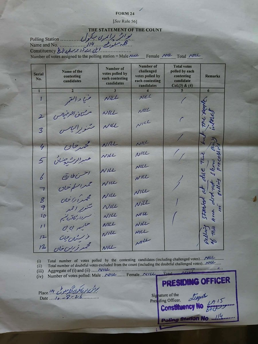 Tracking_Live's tweet photo. Not a single vote had been cast in the pojk votes. https://t.co/mlyaMy61KY