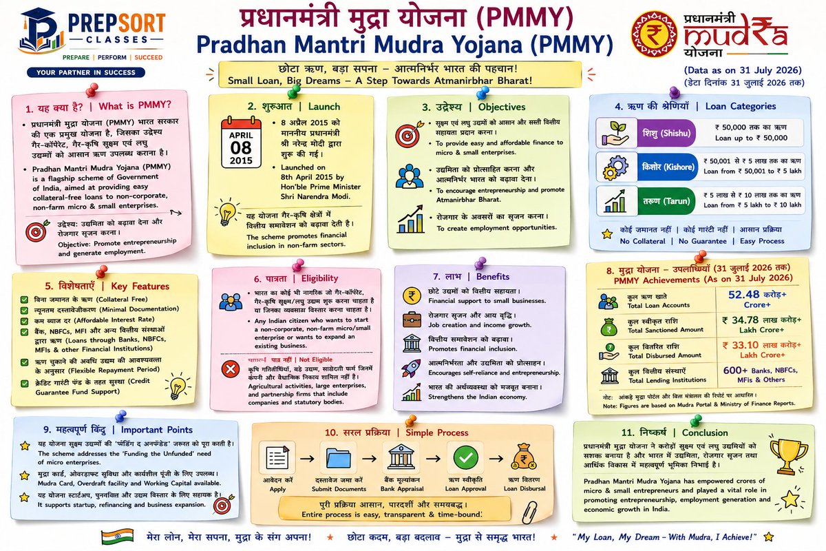 SachinMudg56786's tweet photo. 👉//Schemes//योजना//
- Important Topic 🧵📌
#upsc #uppcs #bpsc #rpsc #SSCResult #ssc #gk https://t.co/pMtvNYDm1n