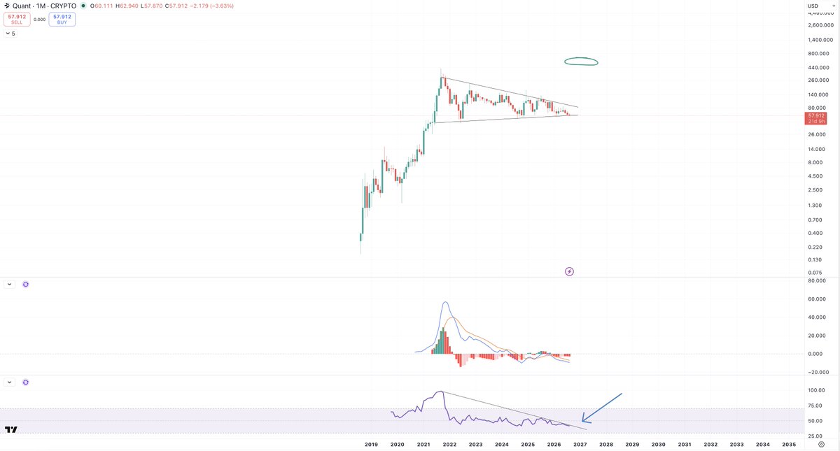 BullBearSignals tweet picture